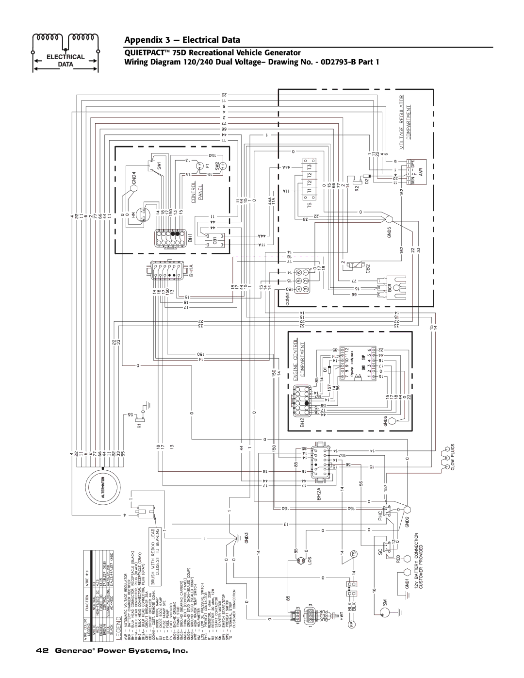 Guardian Technologies 004270-2 owner manual Appendix 3 Electrical Data 