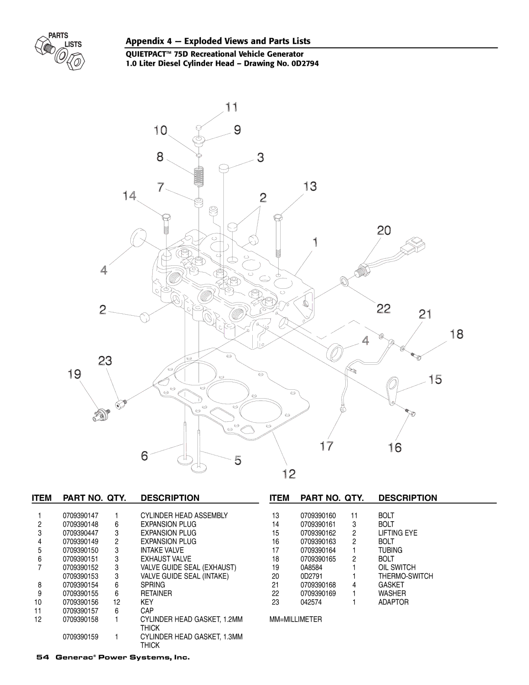 Guardian Technologies 004270-2 owner manual Cylinder Head Assembly 