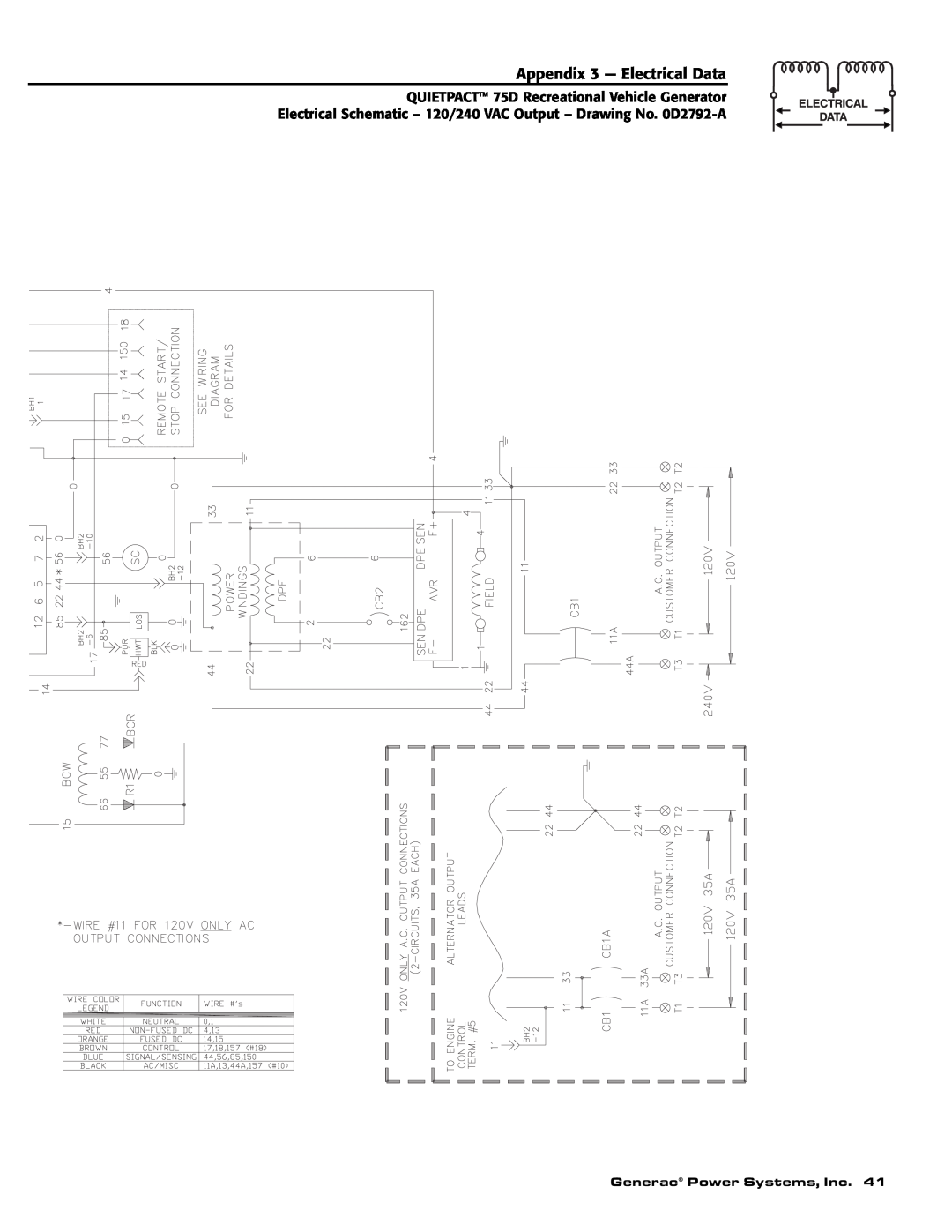 Guardian Technologies 004270-2 owner manual Appendix 3 - Electrical Data, Generac Power Systems, Inc 