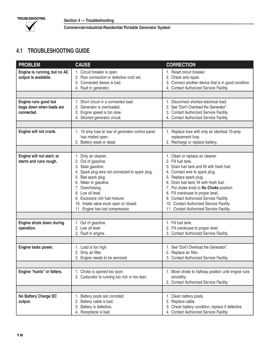 Guardian Technologies 004582-2 owner manual Troubleshooting Guide 