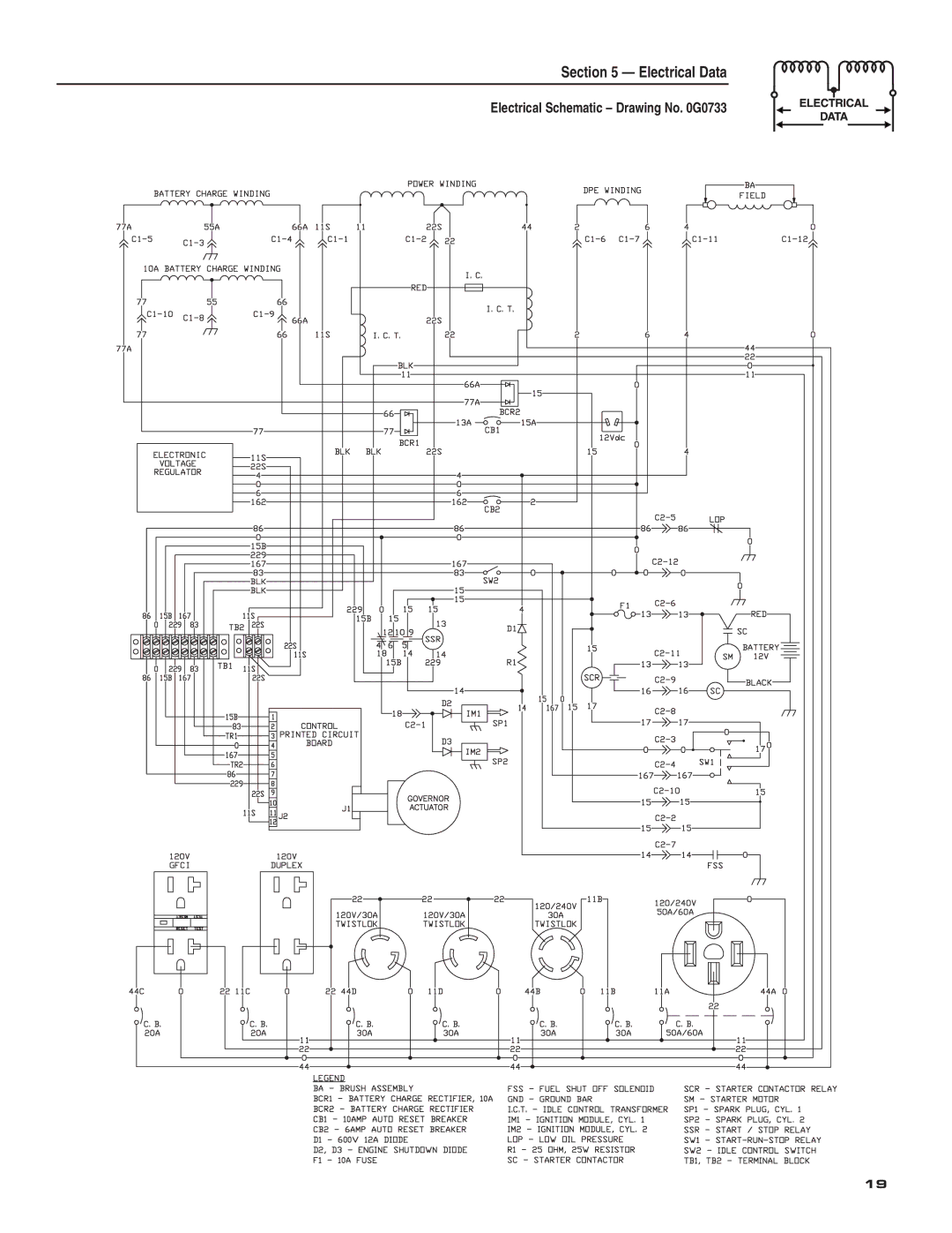 Guardian Technologies 004582-2 owner manual Electrical Data 