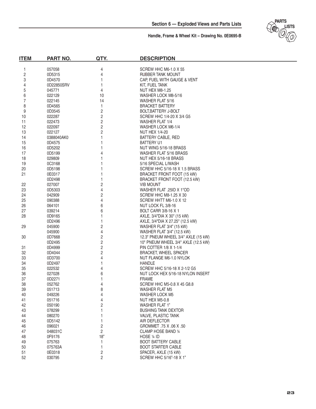 Guardian Technologies 004582-2 owner manual QTY Description 