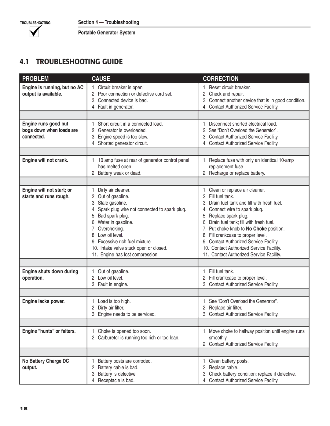 Guardian Technologies 004583-0 owner manual Troubleshooting Guide 