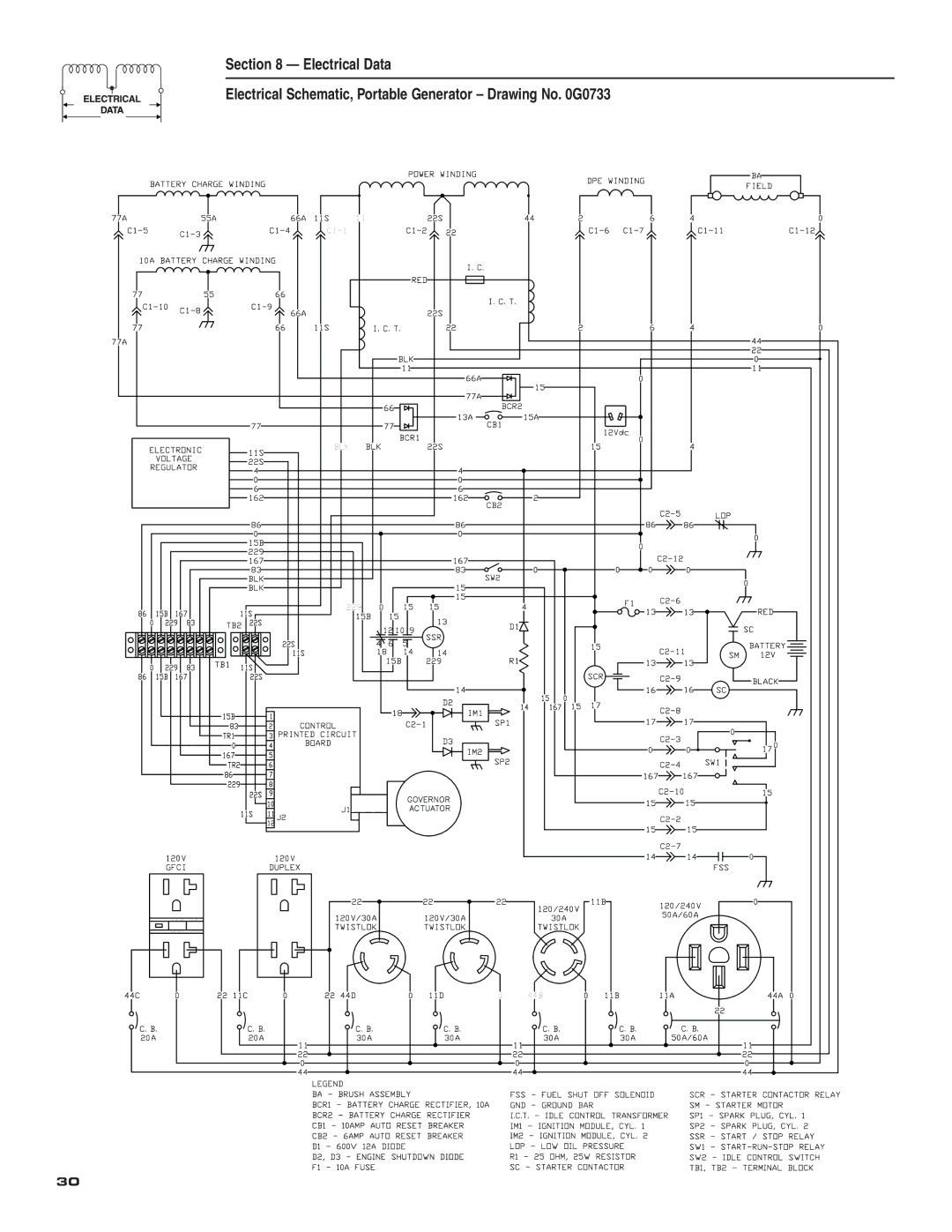 Guardian Technologies 004583-0 owner manual Battery Charge Winding 