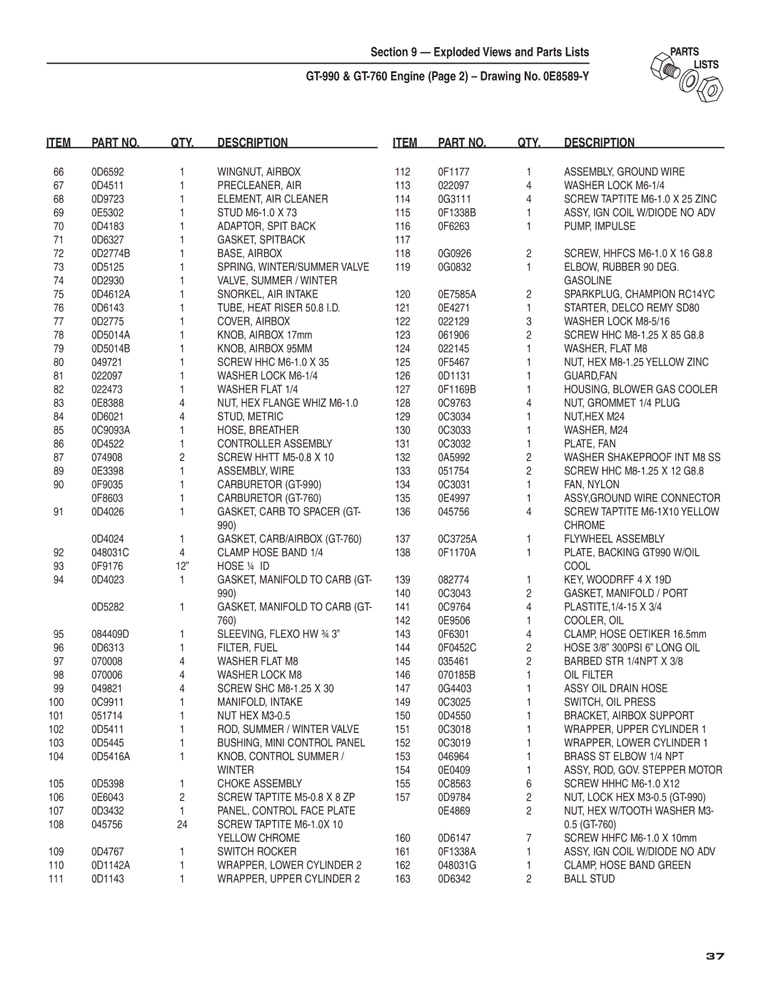 Guardian Technologies 004583-0 owner manual QTY Description 