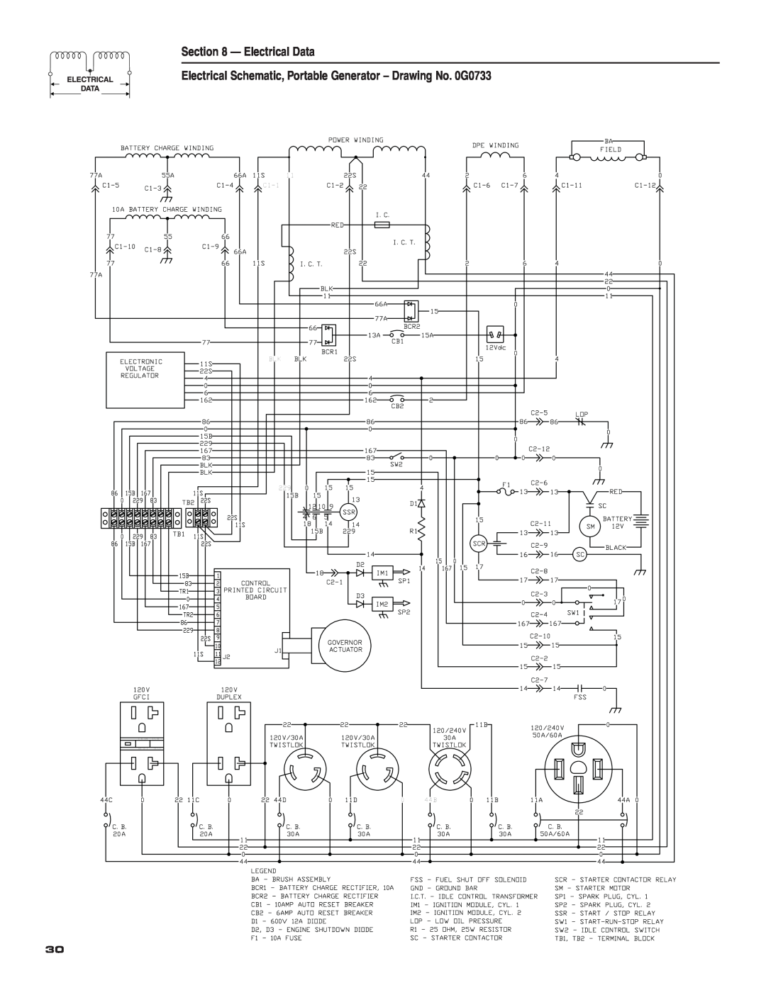 Guardian Technologies 004583-0 owner manual Electrical Data, Electrical Schematic, Portable Generator - Drawing No. 0G0733 