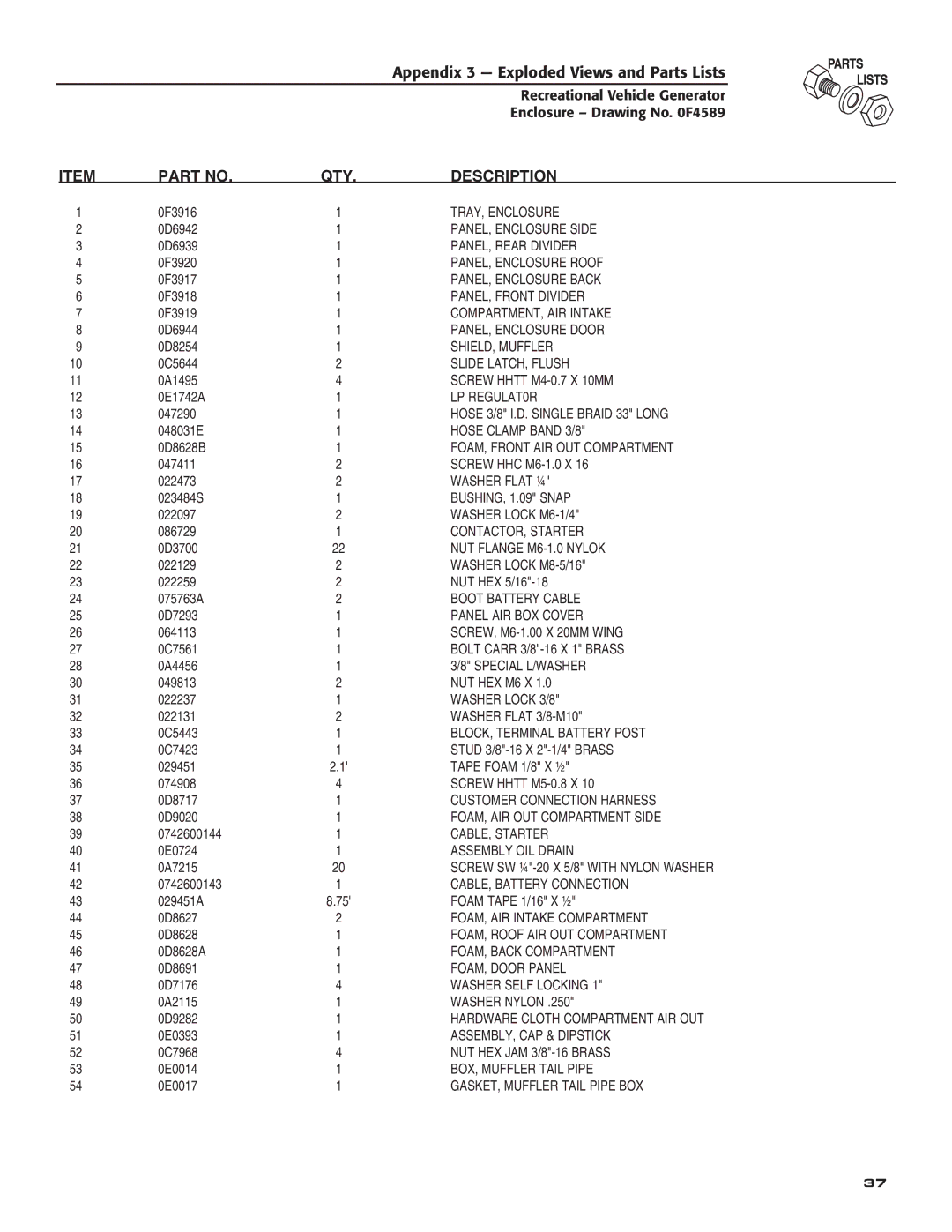 Guardian Technologies 004701-0 owner manual QTY Description 