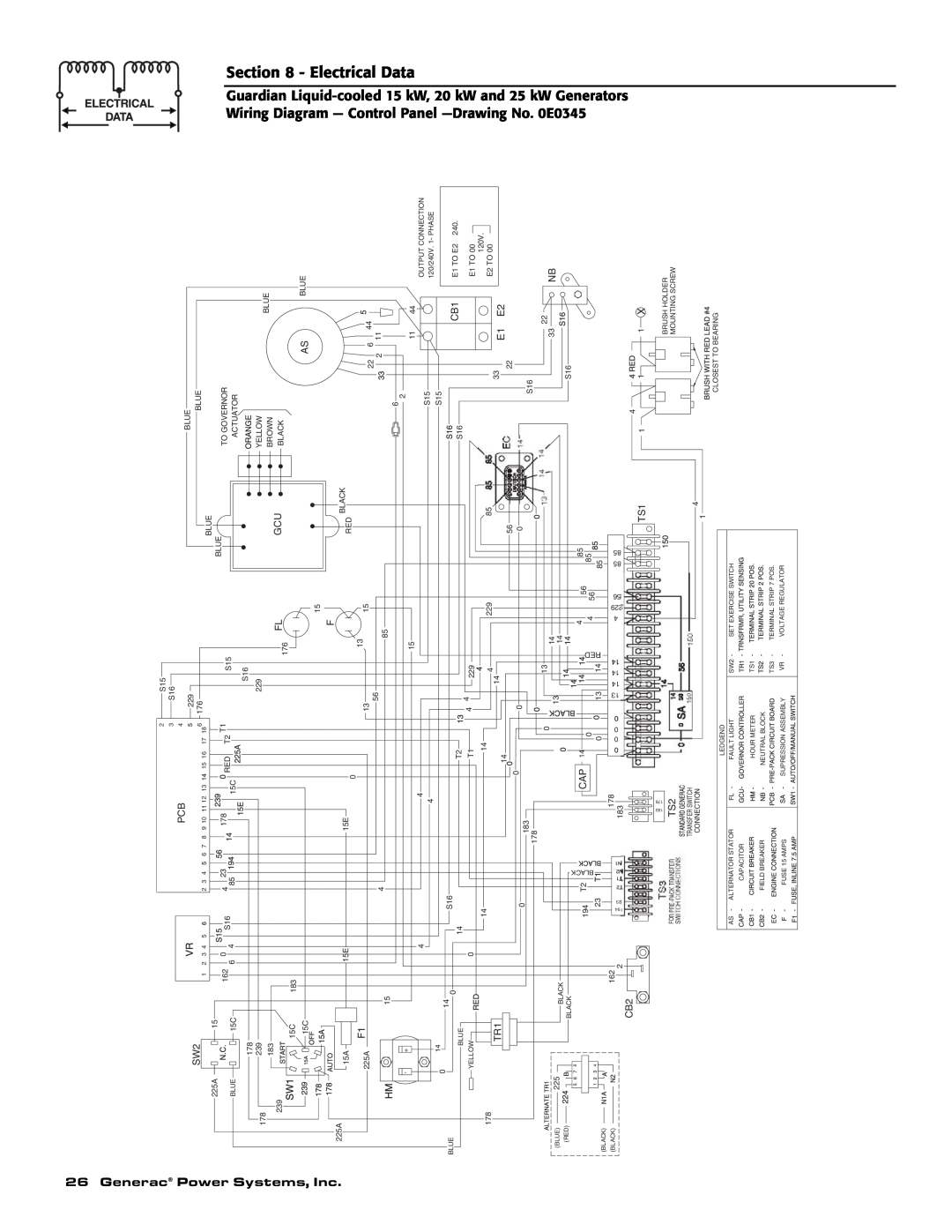 Guardian Technologies 004723-0 Section, Wiring Diagram, GuardianLiquid, cooled 15 Control, kW, 20 kW and, No. 0E0345 