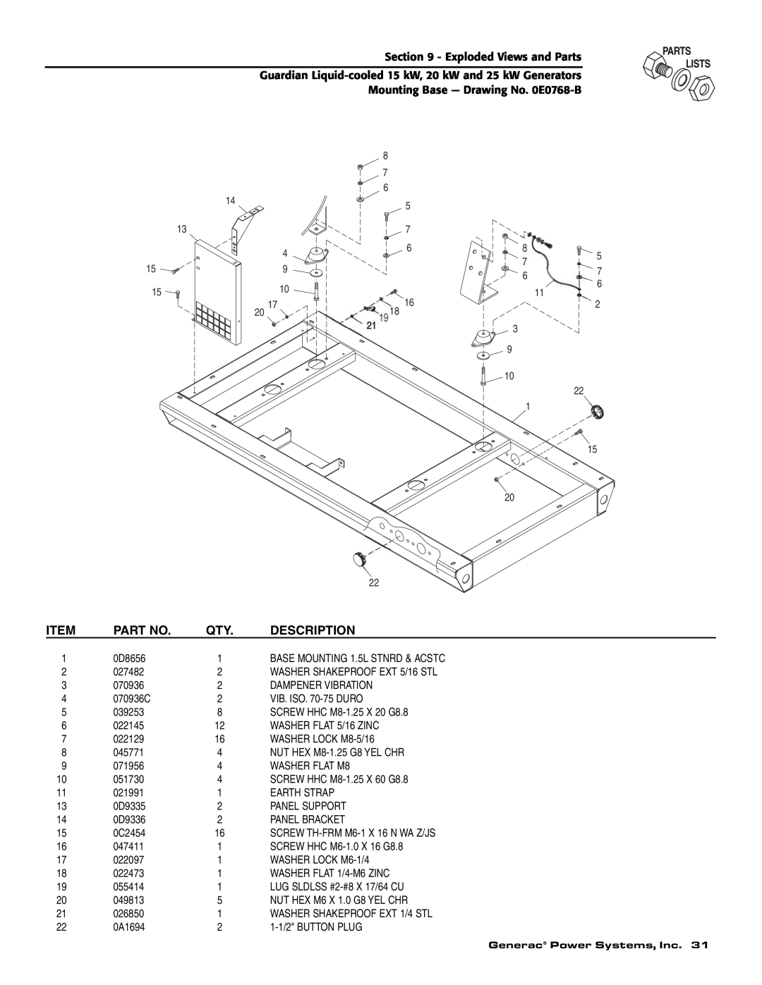 Guardian Technologies 004725-1, 004725-3 Description, Exploded Views and Parts, Mounting Base - Drawing No. 0E0768-B 