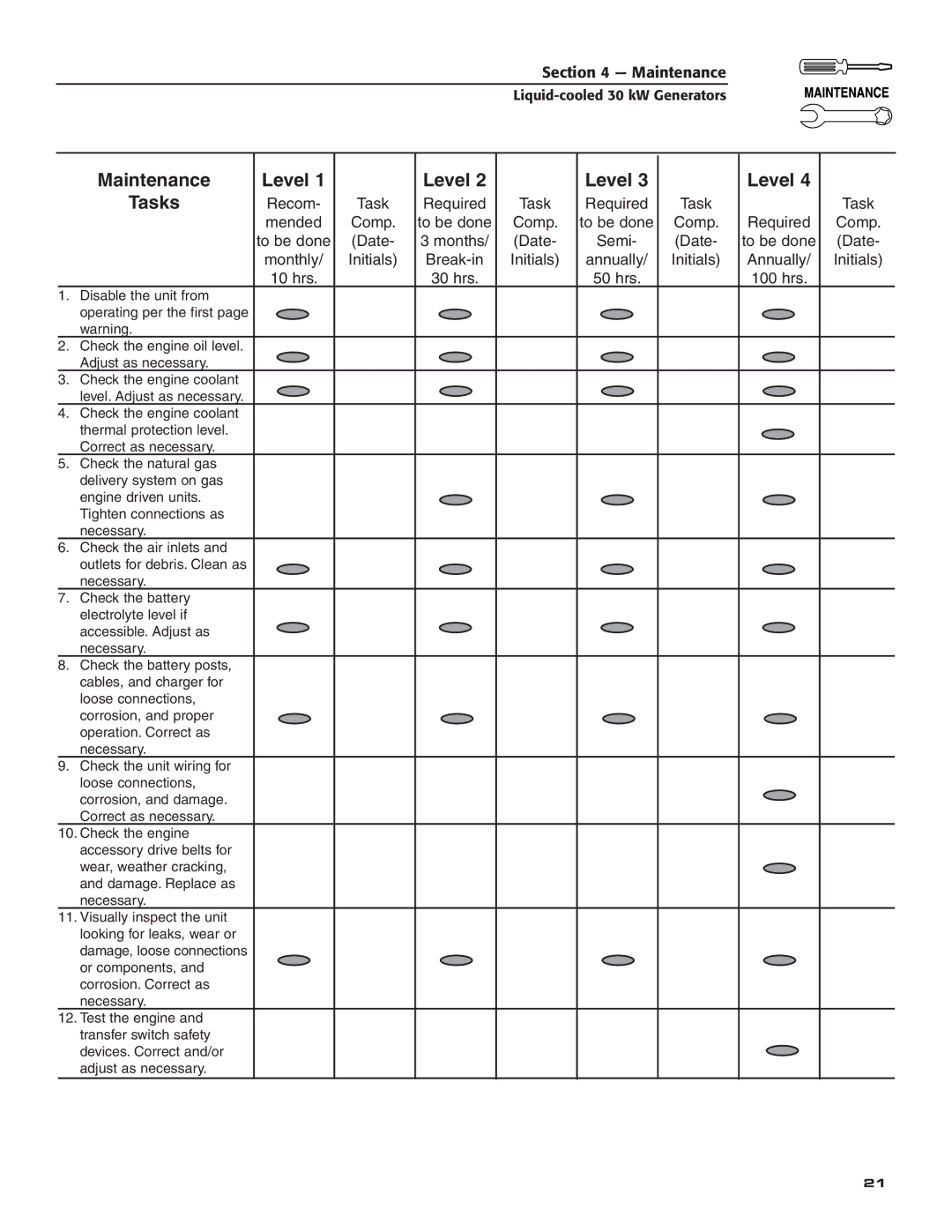 Guardian Technologies 004988-4 owner manual Level 