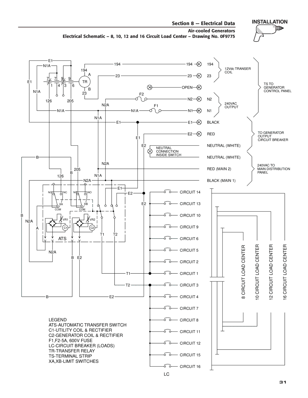 Guardian Technologies 005284, 005281, 005282, 005283, 005280, 005243, 005244, 005242, 005240, 005241 owner manual Electrical Data 