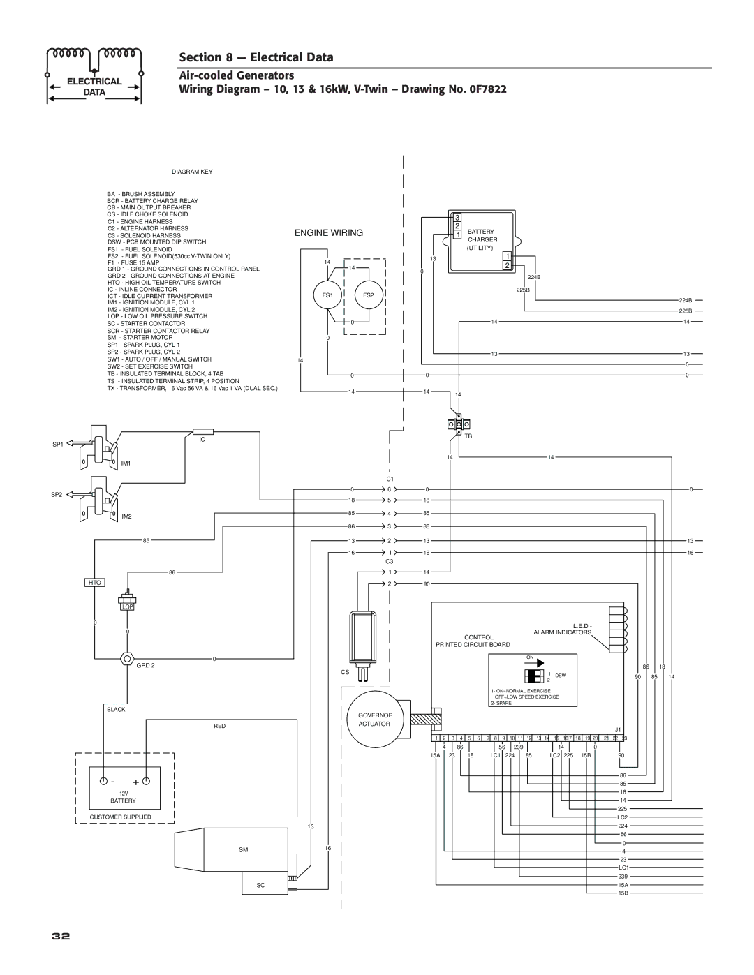 Guardian Technologies 005280, 005281, 005282, 005283, 005284, 005243, 005244, 005242, 005240, 005241 owner manual Engine Wiring 