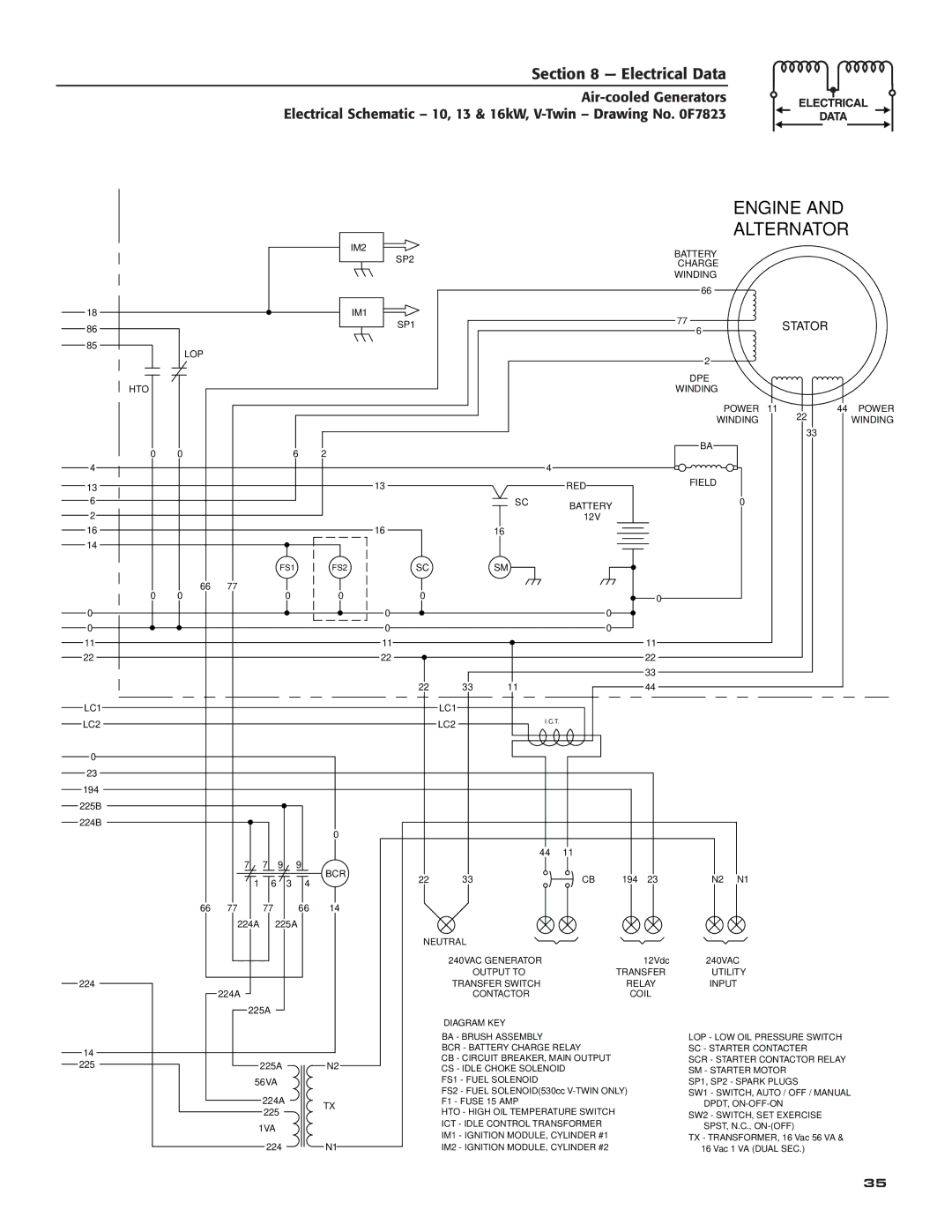 Guardian Technologies 005242, 005281, 005282, 005283, 005284, 005280, 005243, 005244, 005240, 005241 owner manual Engine Alternator 