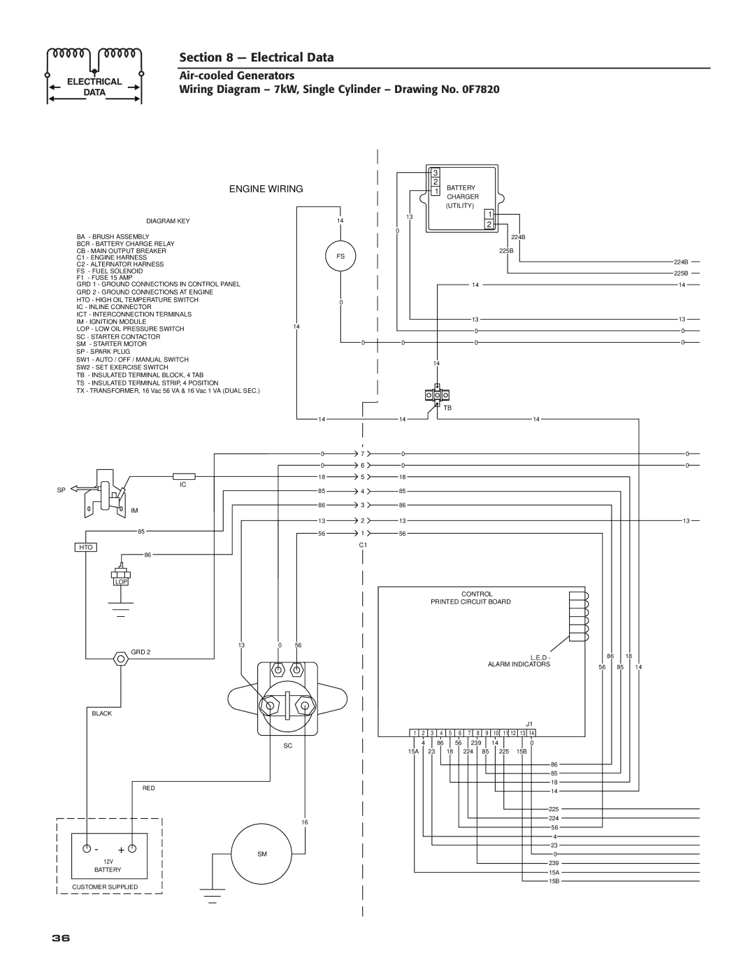 Guardian Technologies 005240, 005281, 005282, 005283, 005284, 005280, 005243, 005244, 005242, 005241 owner manual Engine Wiring 