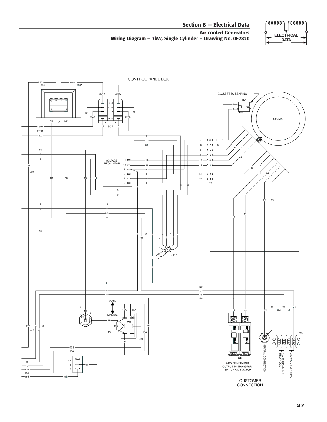 Guardian Technologies 005241, 005281, 005282, 005283, 005284, 005280, 005243, 005244, 005242, 005240 owner manual Control Panel BOX 