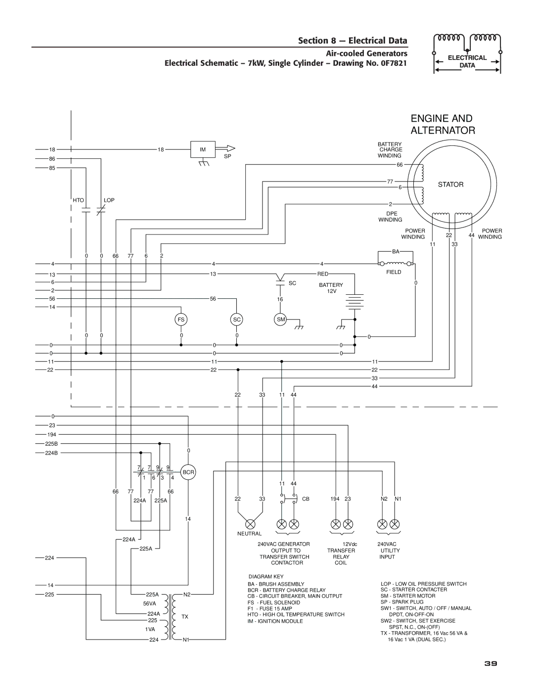 Guardian Technologies 005282, 005281, 005283, 005284, 005280, 005243, 005244, 005242, 005240, 005241 owner manual Scsm Neutral 