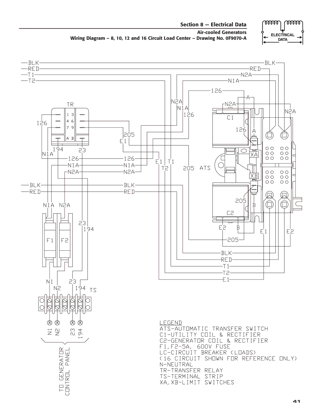 Guardian Technologies 005284, 005281, 005282, 005283, 005280, 005243, 005244, 005242, 005240, 005241 owner manual Electrical Data 