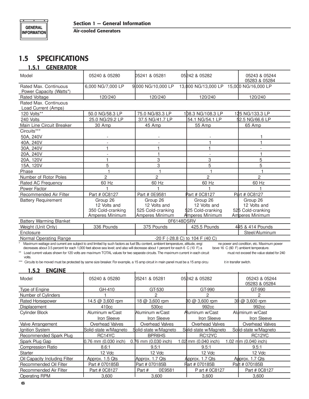 Guardian Technologies 005240, 005281, 005282, 005283, 005284, 005280, 005243 Specifications, ‹ 1.5.1 Generator, ‹ 1.5.2 Engine 