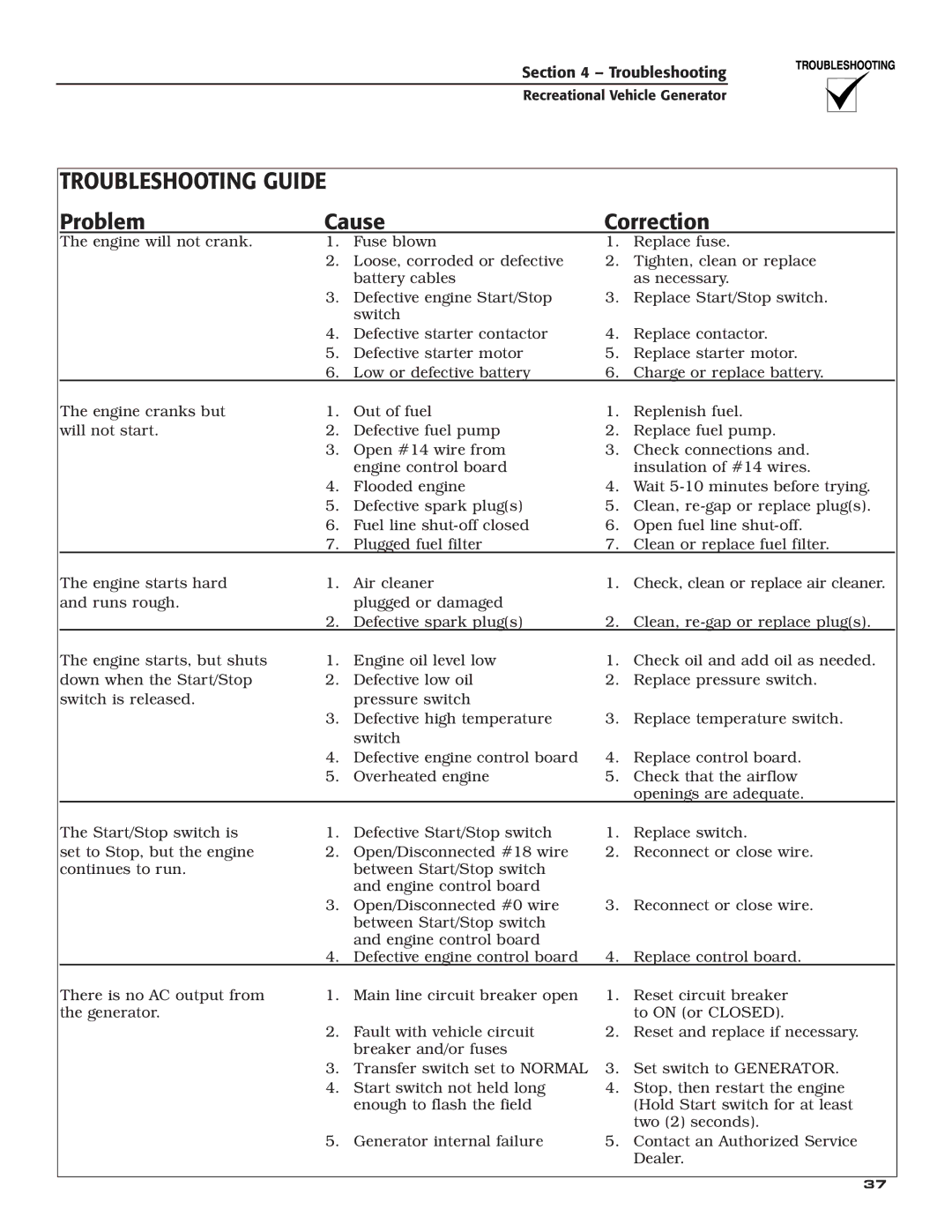 Guardian Technologies 02010-2, 04164-3 owner manual Troubleshooting Guide, Problem Cause Correction 