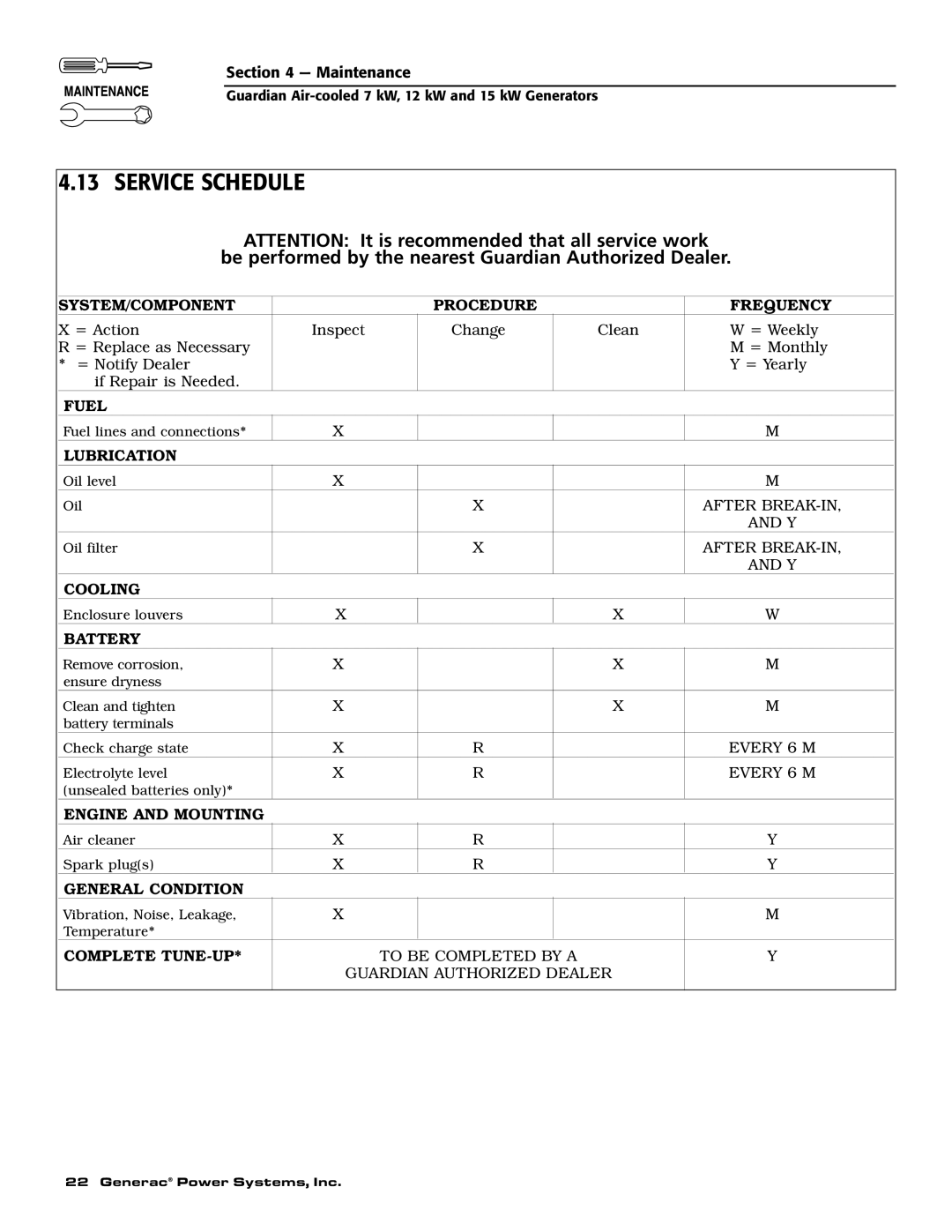 Guardian Technologies 04389-2, 04456-2, 04390-2 Service Schedule, Be performed by the nearest Guardian Authorized Dealer 