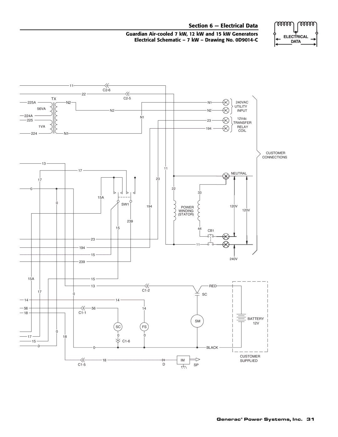 Guardian Technologies 04389-2, 04456-2, 04390-2 owner manual SW1 