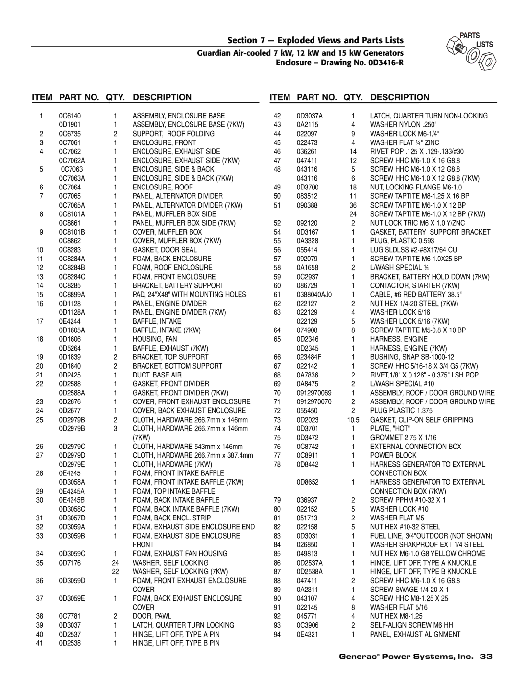 Guardian Technologies 04390-2, 04389-2, 04456-2 owner manual QTY Description 