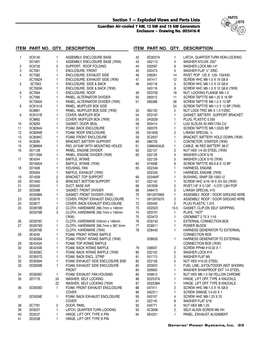 Guardian Technologies 04390-2, 04389-2, 04456-2 owner manual Exploded Views and Parts Lists, Description 