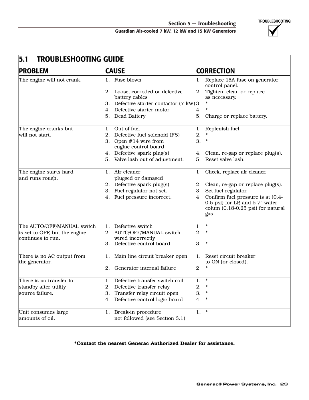 Guardian Technologies 04758-2, 04759-2, 04760-2 owner manual Troubleshooting Guide, Problem Cause Correction 