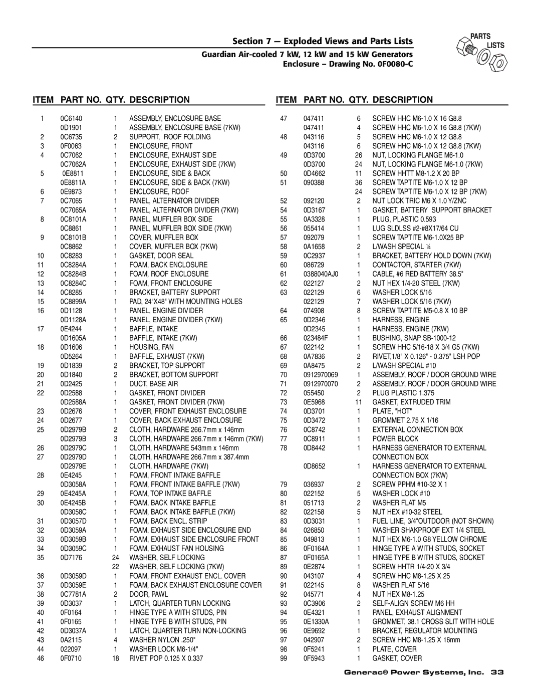 Guardian Technologies 04758-2, 04759-2, 04760-2 owner manual Part NO. QTY. Description 