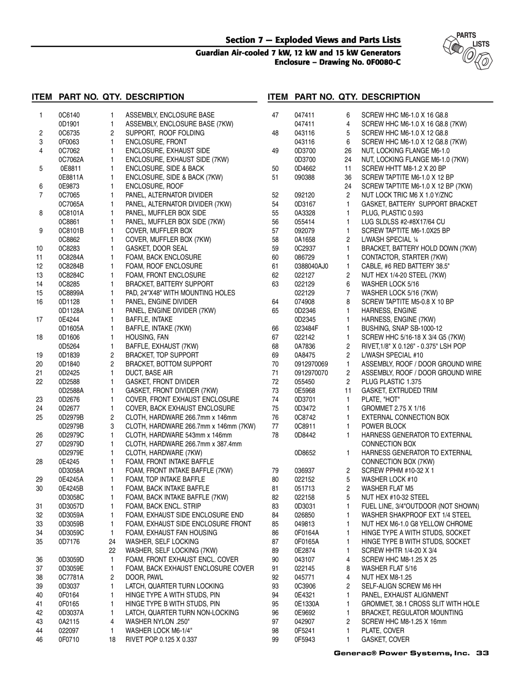 Guardian Technologies 04758-2, 04759-2, 04760-2 owner manual Exploded Views and Parts Lists, Part No. Qty. Description 