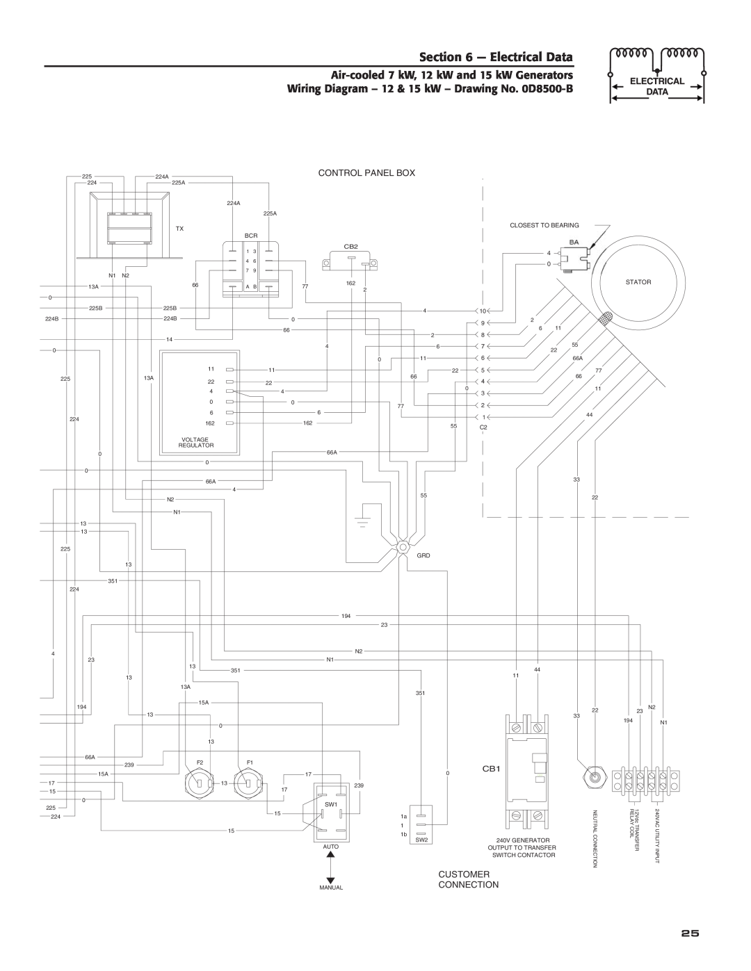 Guardian Technologies 04760-2, 04758-2, 04759-2 owner manual Electrical Data, Control Panel Box, Customer, Connection 