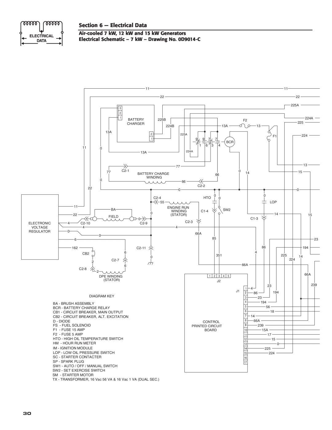 Guardian Technologies 04759-2, 04760-2, 04758-2 owner manual Electrical Data, 225A, 224A 