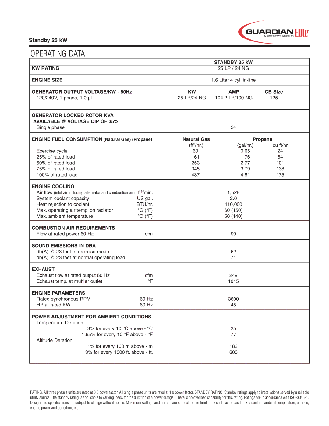 Guardian Technologies 05324 Liter 4 cyl. in-line, 125, Gal/hr, 161, 253 101, 345 138, 437 175, 528, BTU/hr 110,000, 249 