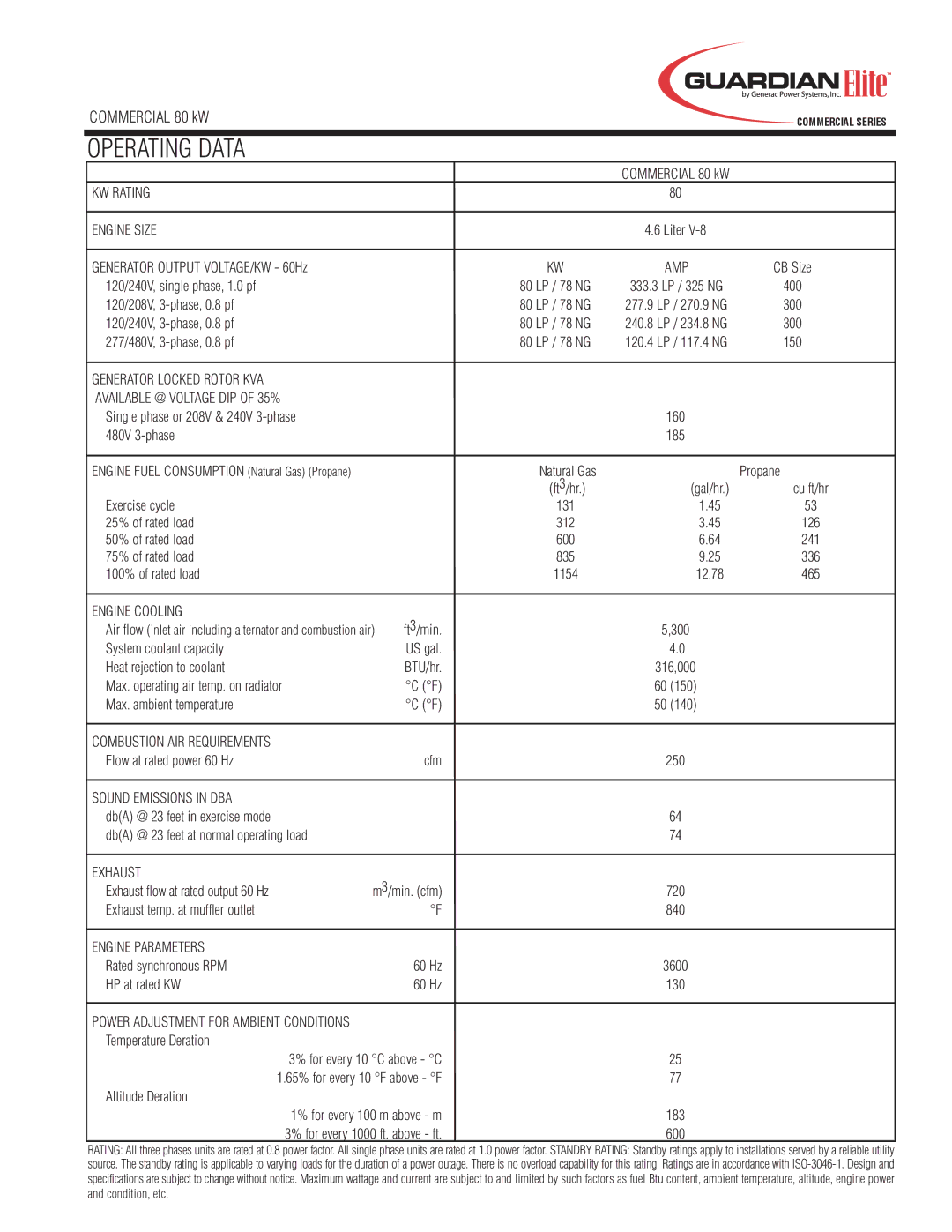 Guardian Technologies 05650 KW Rating Engine Size, Generator Locked Rotor KVA Available @ Voltage DIP of 35%, Exhaust 