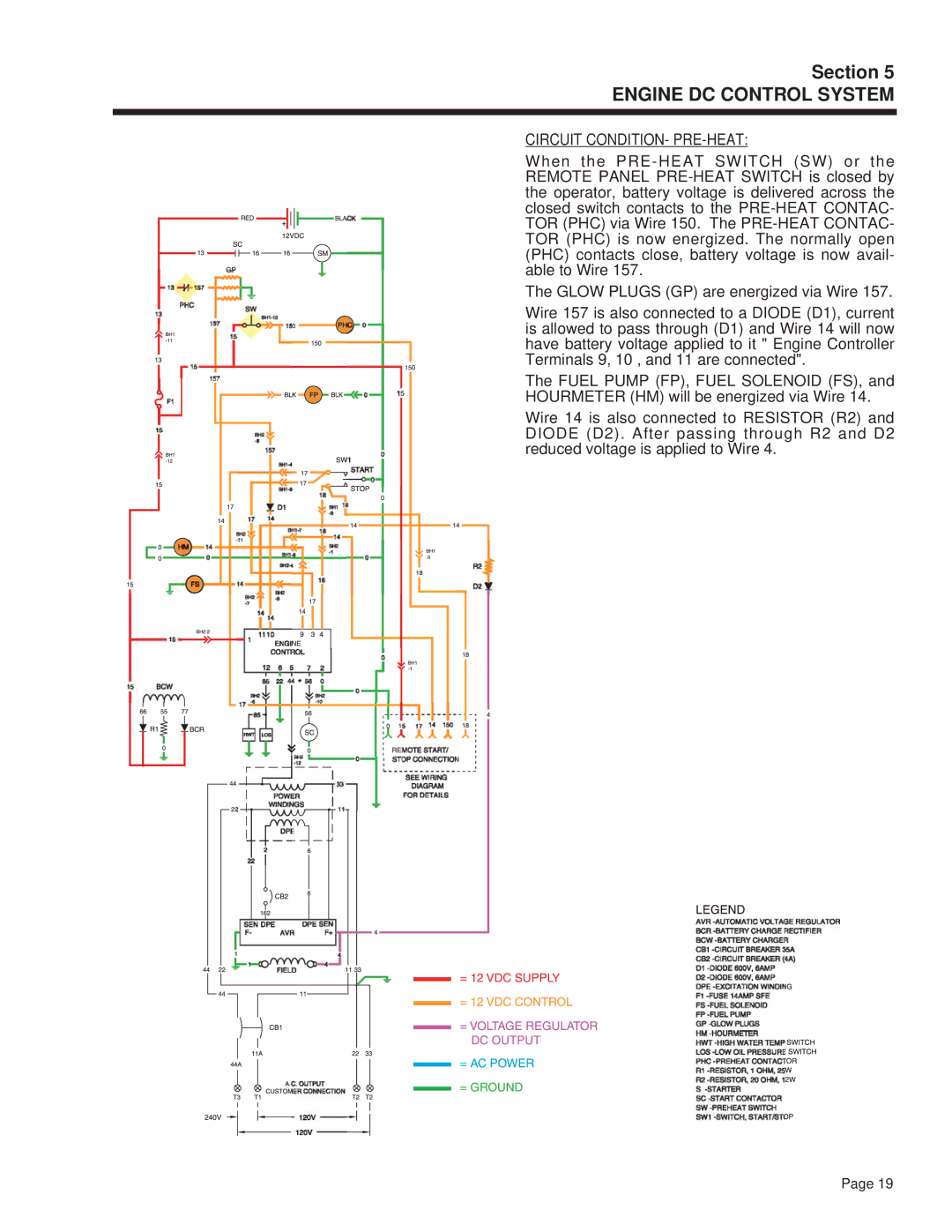 Guardian Technologies 4270 manual Circuit CONDITION- PRE-HEAT 