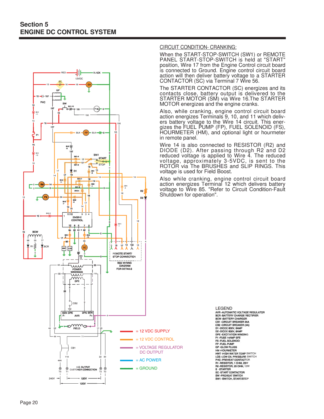 Guardian Technologies 4270 manual Circuit CONDITION- Cranking 