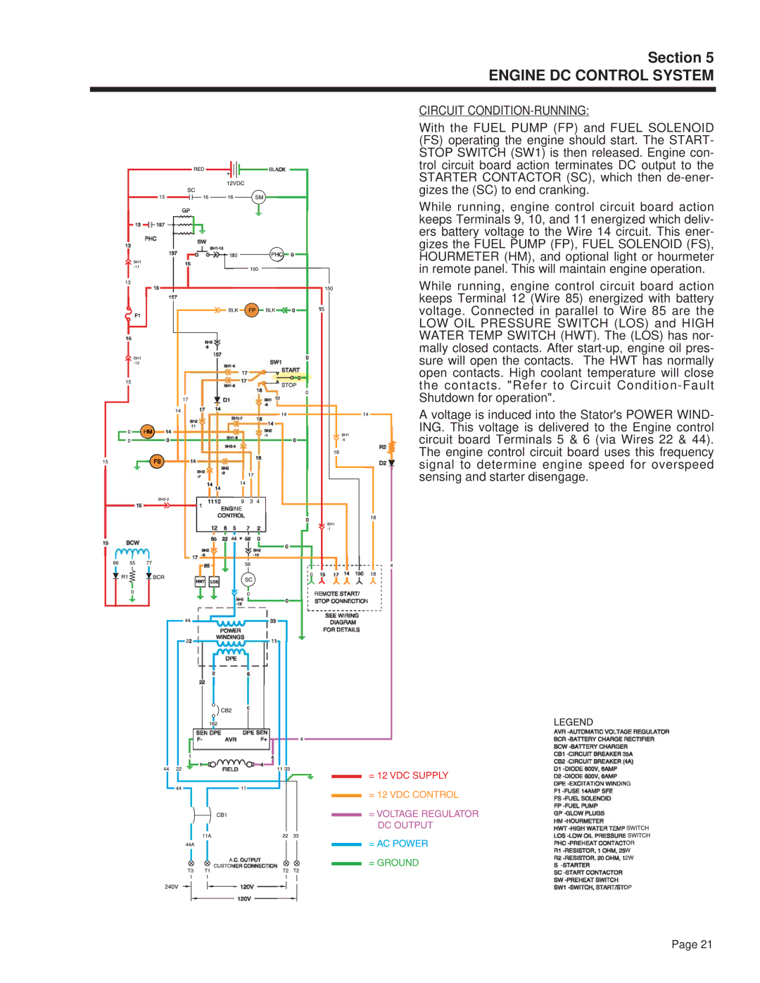 Guardian Technologies 4270 manual Circuit CONDITION-RUNNING 