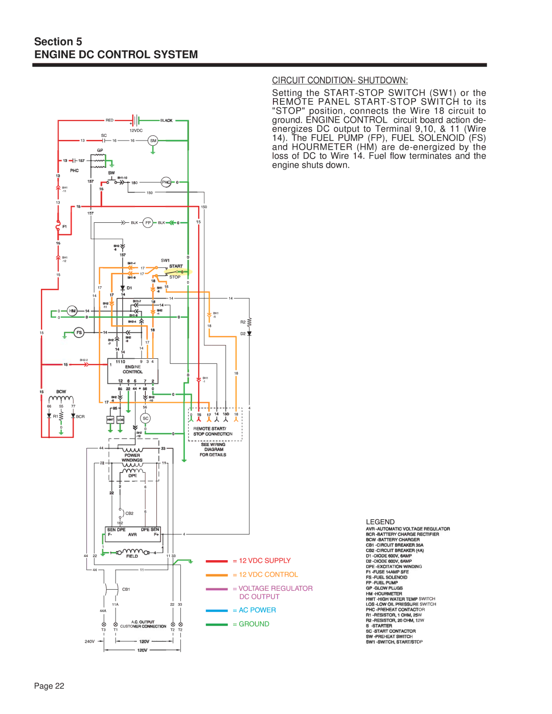 Guardian Technologies 4270 manual Circuit CONDITION- Shutdown 