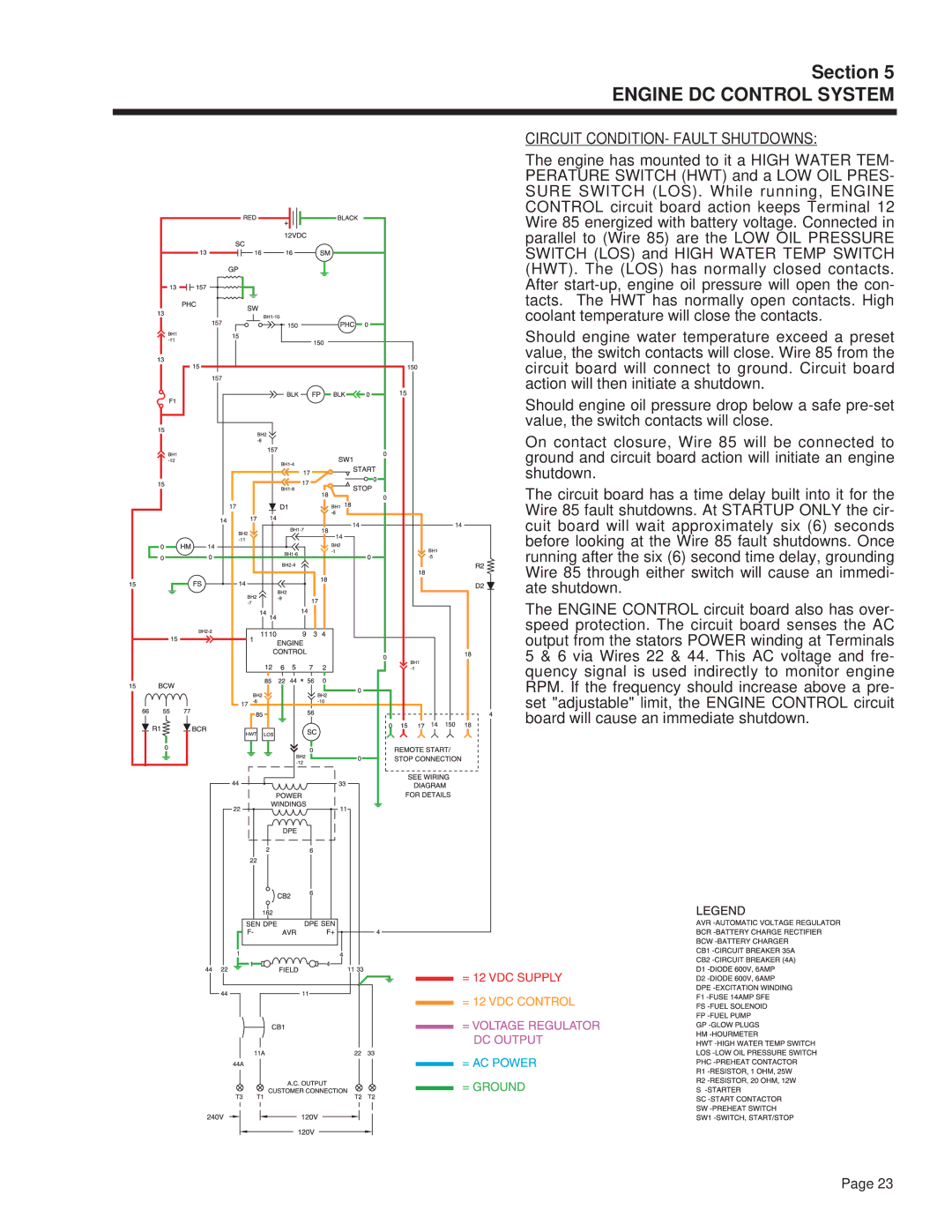 Guardian Technologies 4270 manual Circuit CONDITION- Fault Shutdowns 