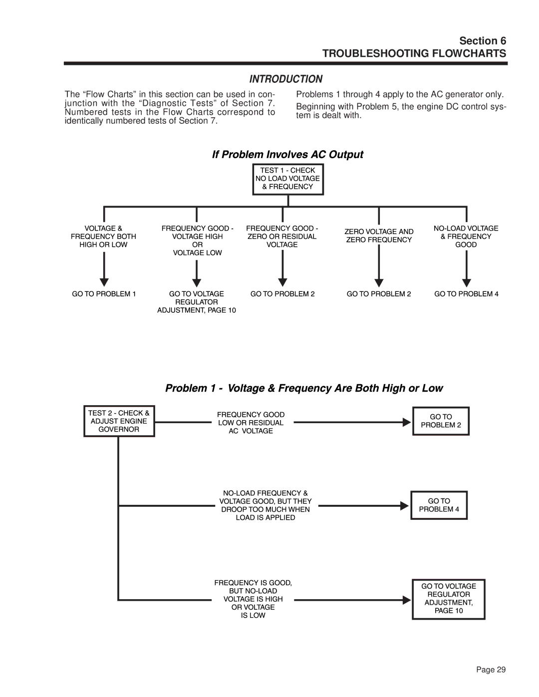 Guardian Technologies 4270 manual Troubleshooting Flowcharts 