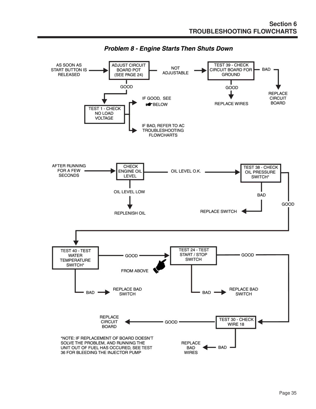 Guardian Technologies 4270 manual Troubleshooting Flowcharts 