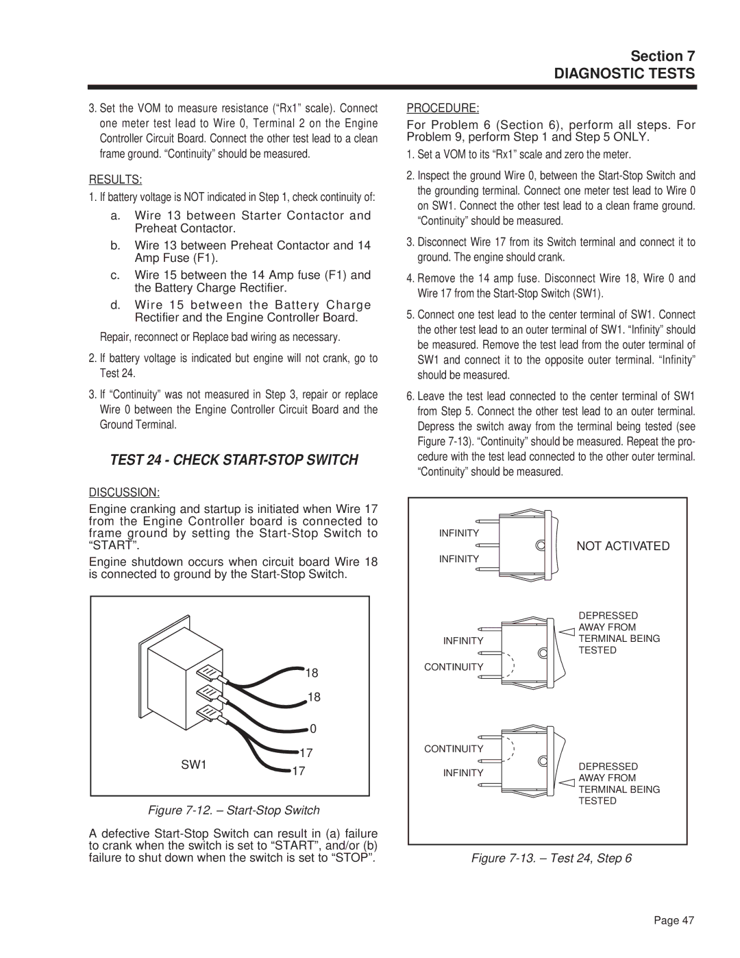 Guardian Technologies 4270 manual Test 24 Check START-STOP Switch, Not Activated 