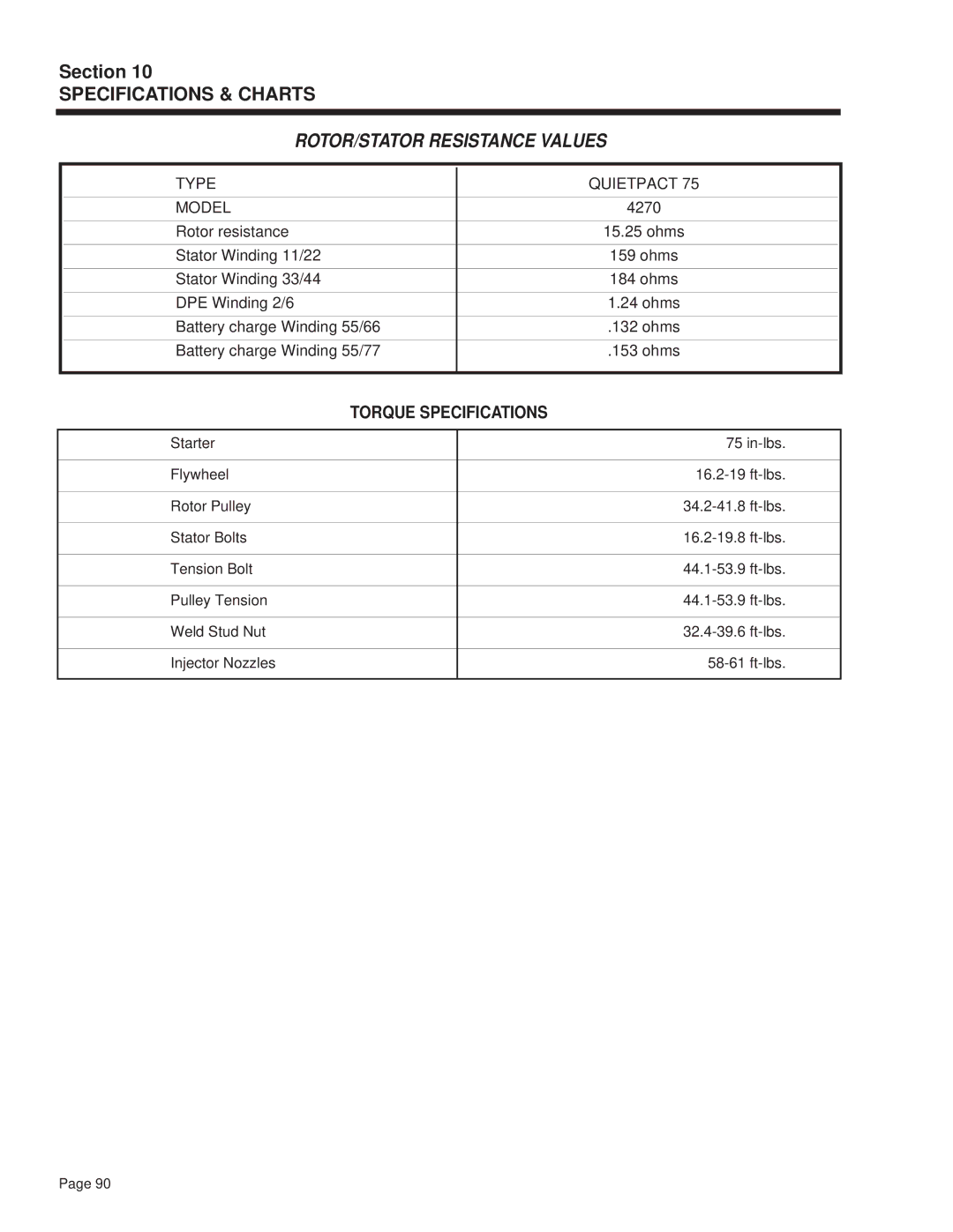 Guardian Technologies 4270 manual ROTOR/STATOR Resistance Values, Type Quietpact Model 