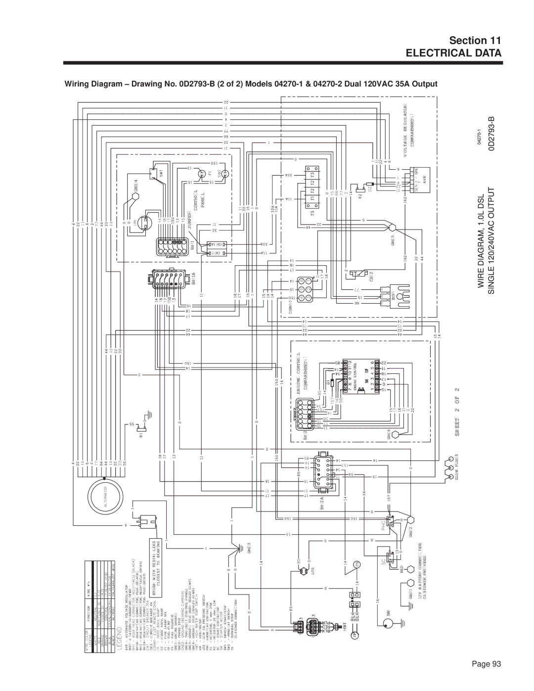 Guardian Technologies 4270 manual Data 