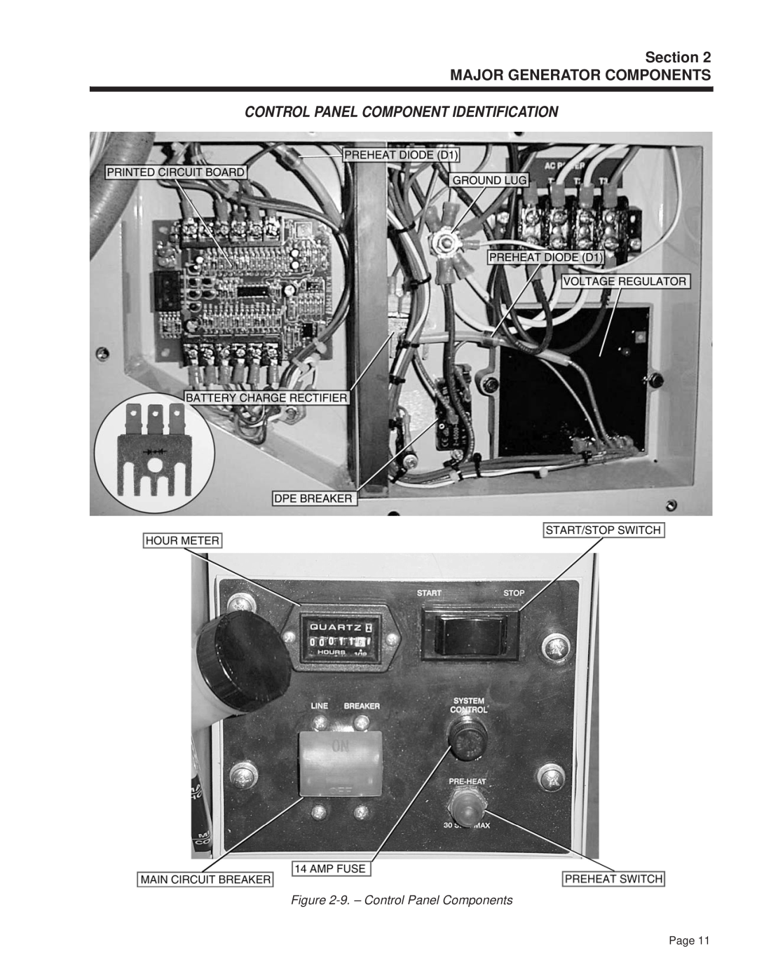 Guardian Technologies 4270 manual Control Panel Component Identification, 9. - Control Panel Components, Page 