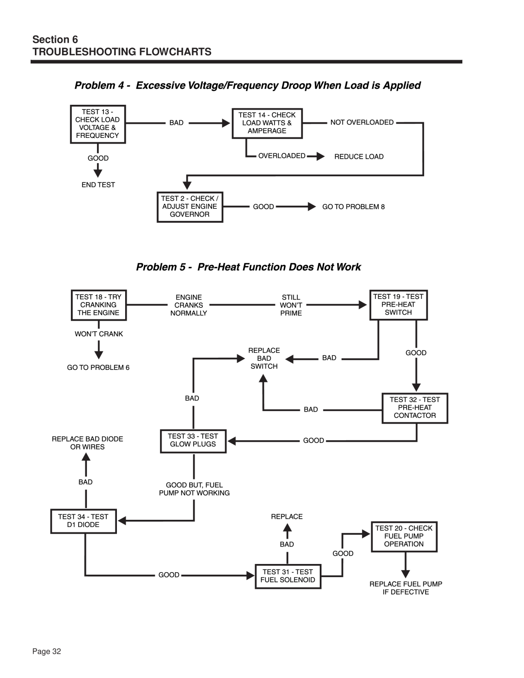 Guardian Technologies 4270 manual Section TROUBLESHOOTING FLOWCHARTS, Page 