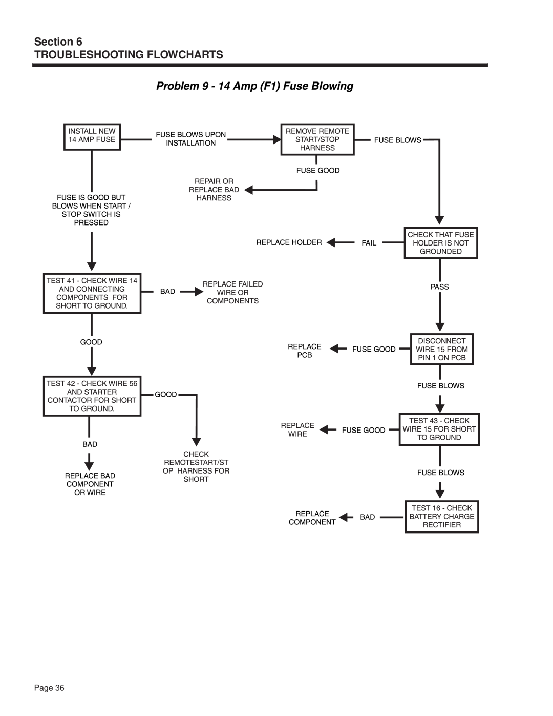 Guardian Technologies 4270 manual Section TROUBLESHOOTING FLOWCHARTS, Page 