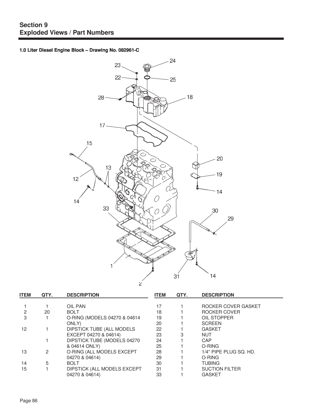 Guardian Technologies 4270 3114, Section Exploded Views / Part Numbers, Liter Diesel Engine Block - Drawing No. 082961-C 