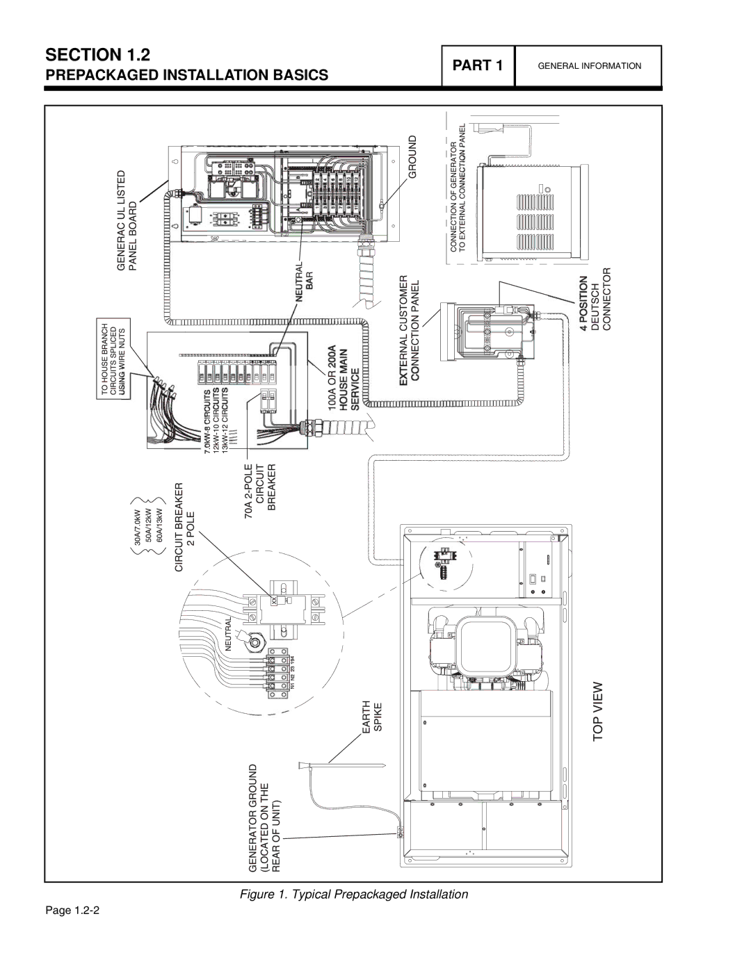 Guardian Technologies 4758, 4456, 4390, 4389, 4760, 4759 manual Prepackaged Installation Basics Part 