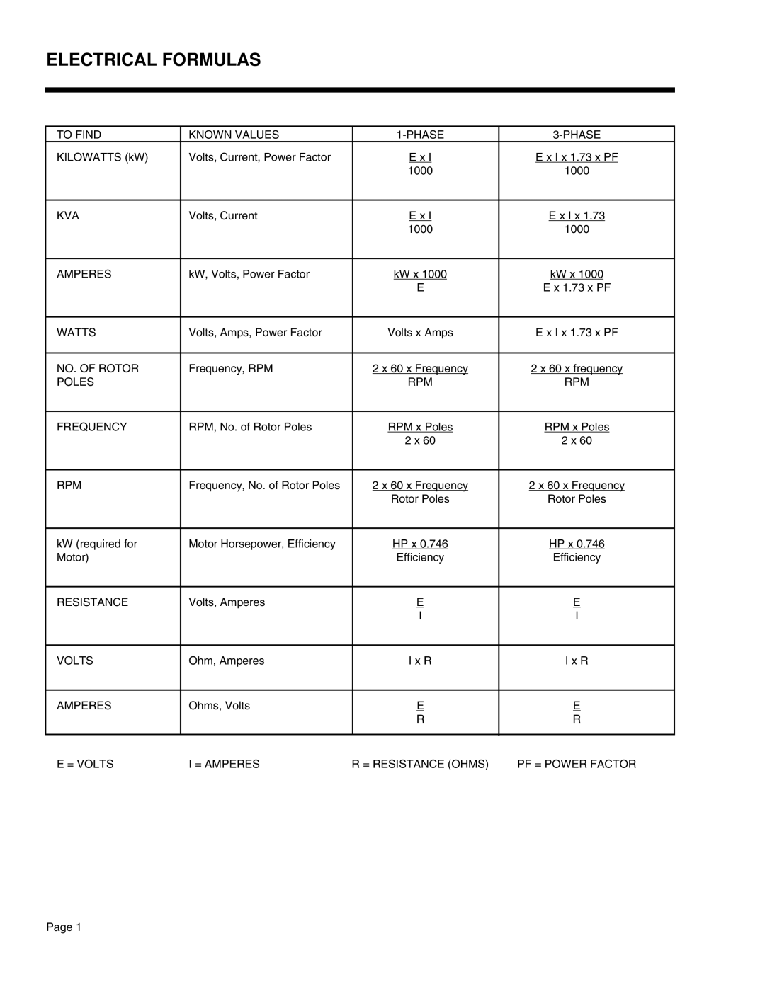 Guardian Technologies 4760, 4456, 4390, 4389, 4759, 4758 manual Electrical Formulas 